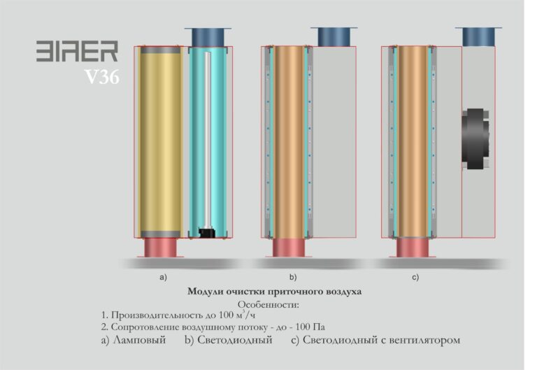 V36 Модули очистки приточного воздуха